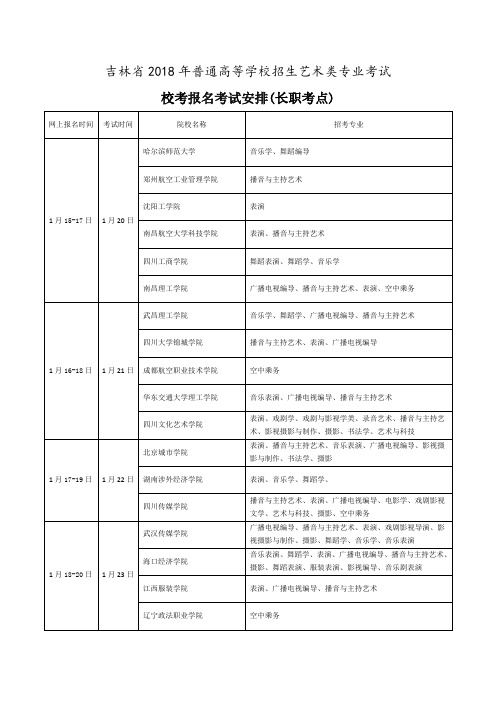 吉林2018年普通高等学校招生艺术类专业考试