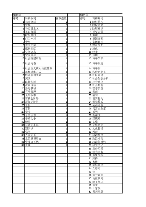 【国家社会科学基金】_阶层地位_基金支持热词逐年推荐_【万方软件创新助手】_20140804