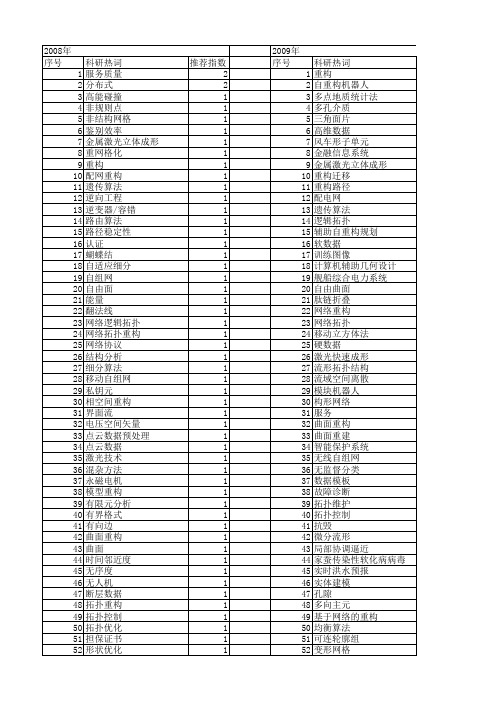 【国家自然科学基金】_拓扑重构_基金支持热词逐年推荐_【万方软件创新助手】_20140802