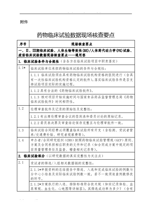 药物临床试验数据现场核查要点说明