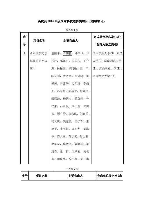 高校获2013年度国家科技进步奖项目通用项目