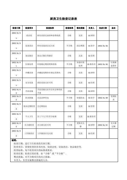 厨房卫生检查记录表