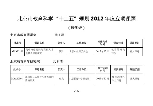 北京市教育科学十二五规划2012年度立项课题