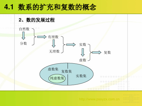 北师大版选修12第四章数系的扩充与复数的引入ppt课件