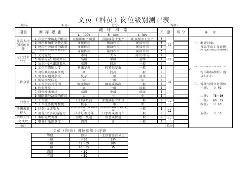 文员(科员)岗位级别测评表