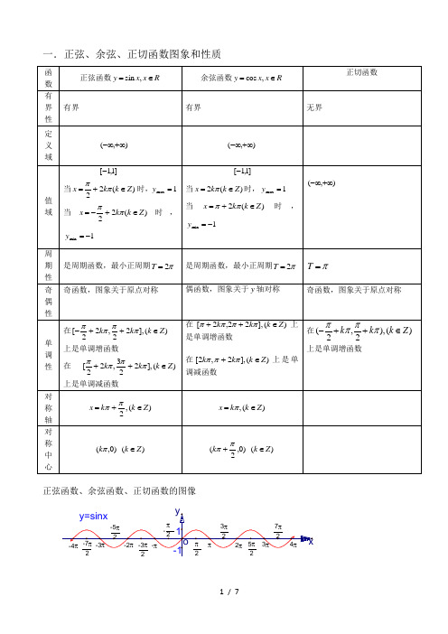 高中数学必修一-三角函数图像性质总结(精华版)