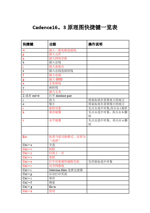 cadence原理图快捷键一览表