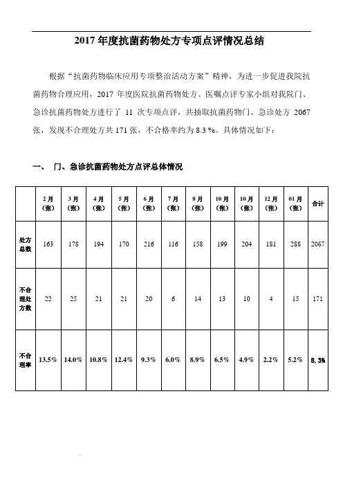 抗菌药物处方点评情况总结