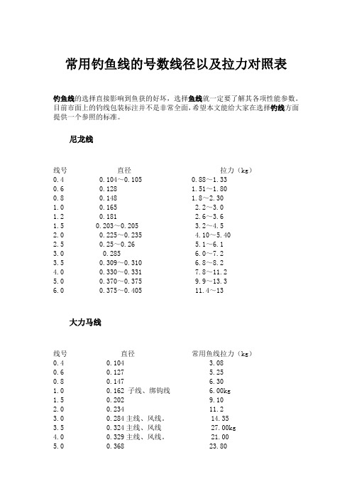 常用钓鱼线的号数线径以及拉力对照表