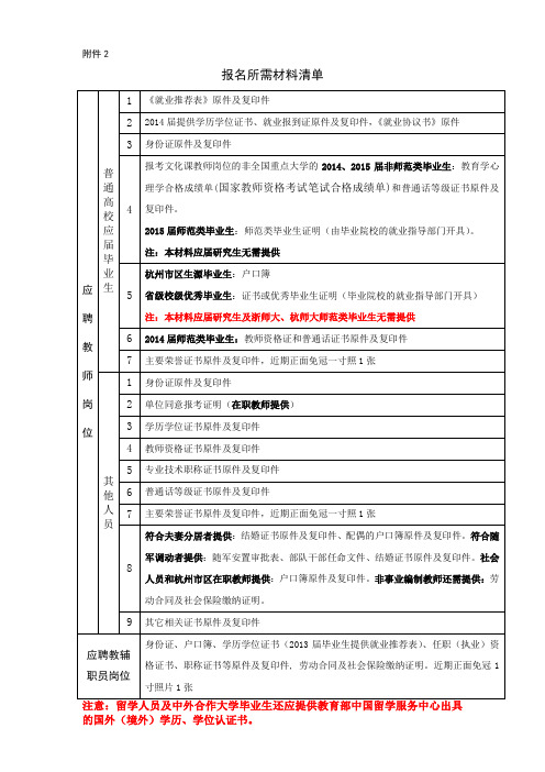 2.报名所需材料清单