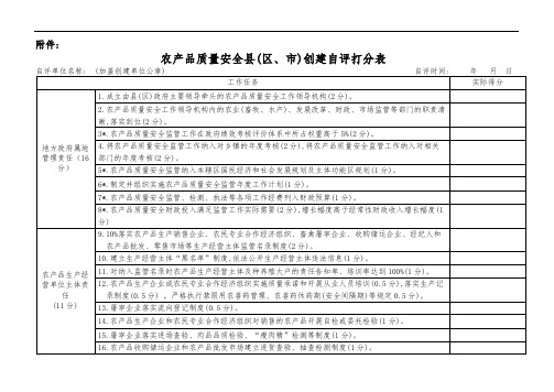 农产品质量安全县创建自评打分表