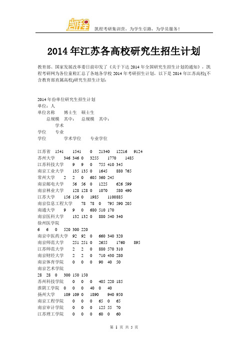 2014年江苏各高校研究生招生计划