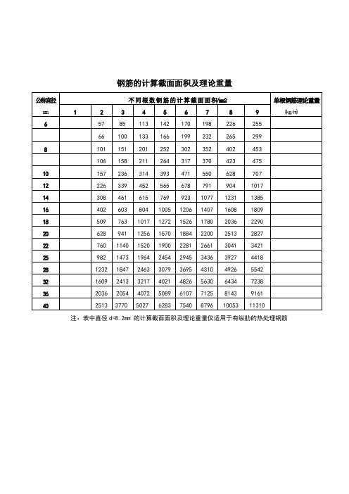 钢筋面积表