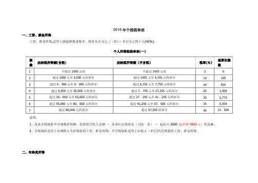 2016年个税税率表