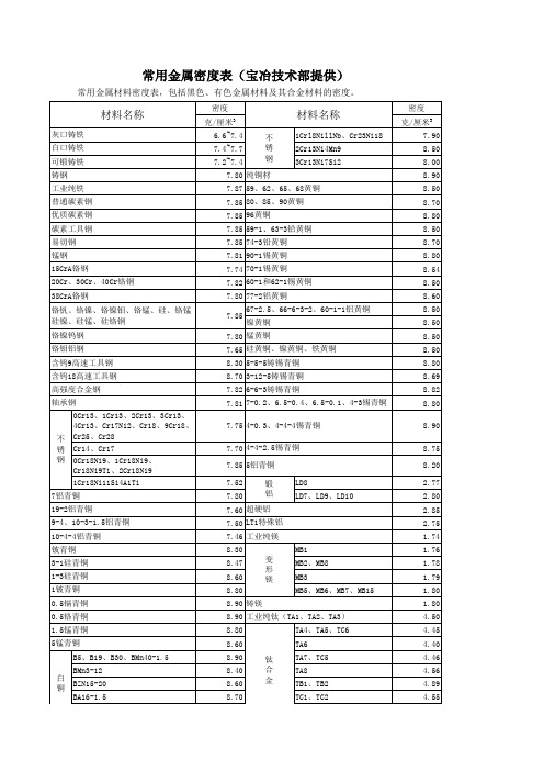 常用金属密度表