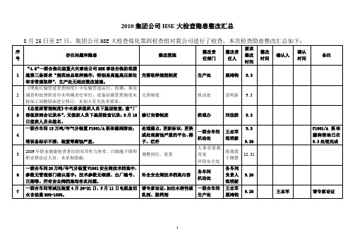 2010集团公司HSE大检查隐患整改汇总