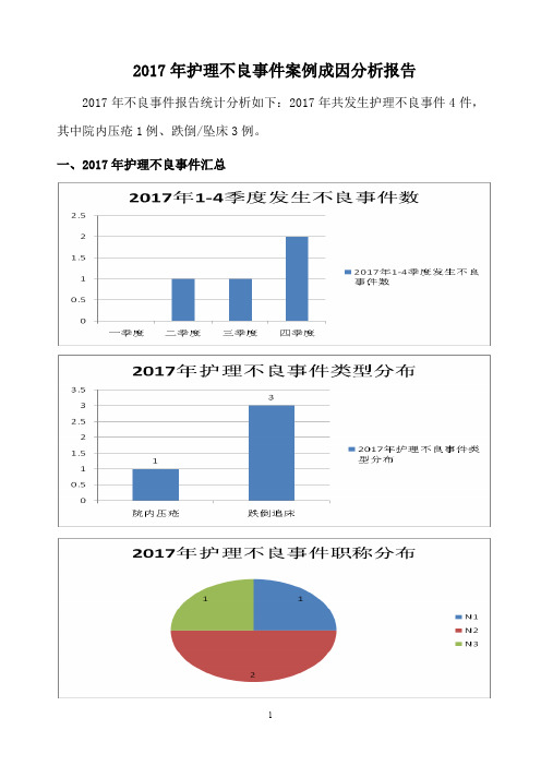 护理不良事件案例成分析年报告.doc