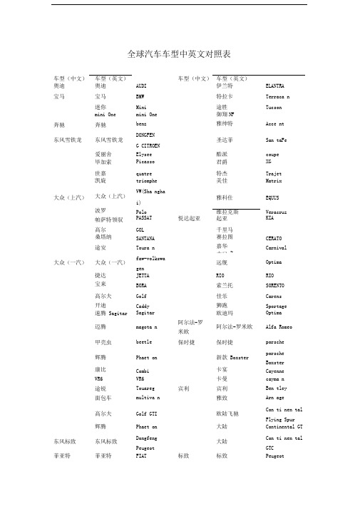 全球汽车车型中英文对照表