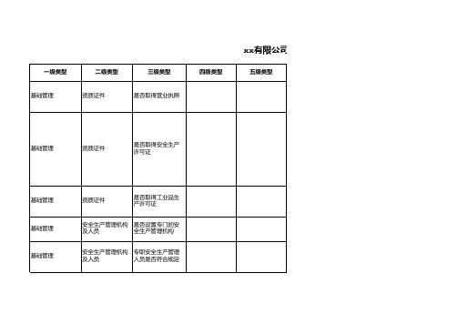 安全生产隐患排查清单