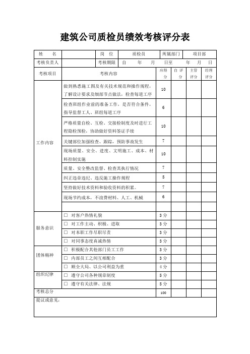 建筑公司质检员绩效考核评分表(标准版)