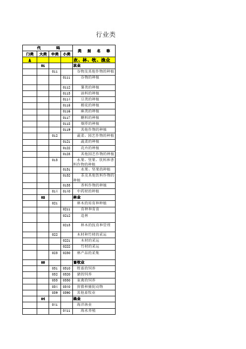 行业类别名称及代码