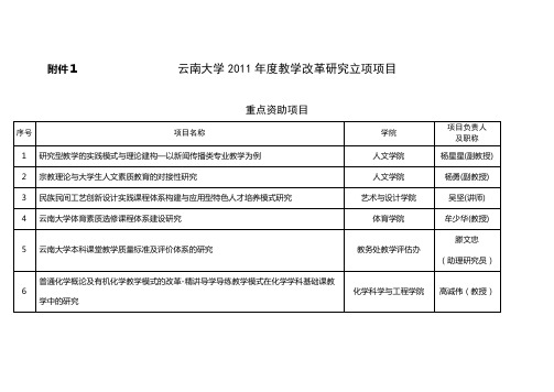 云南大学2011教学改革研究立项项目