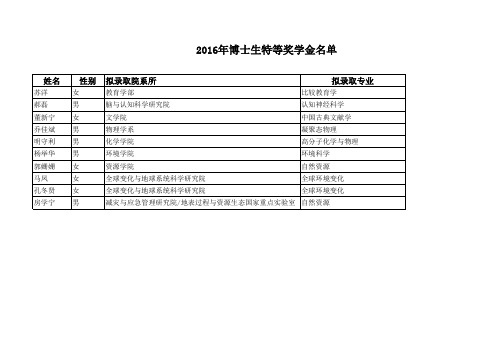 2016特等奖学金-北京师范大学研究生院