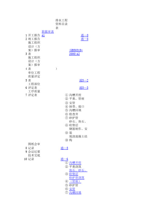 排水工程资料目录表1