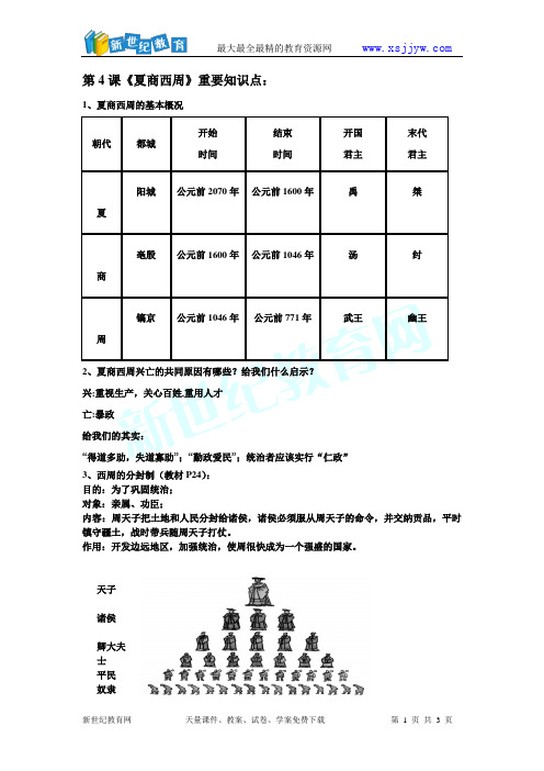 夏商西周的兴亡.ppt