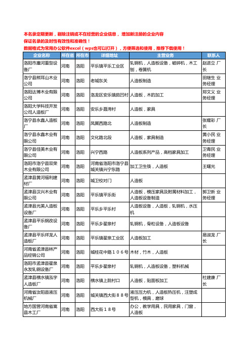 2020新版河南省洛阳人造板工商企业公司名录名单黄页大全24家