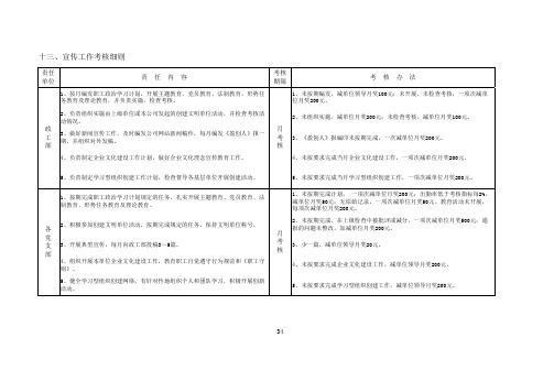 经济责任制考核办法(定稿)