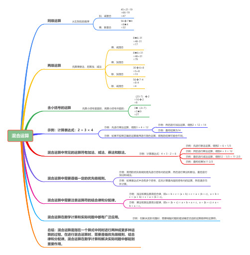 小学数学三年级上册思维导图：混合运算