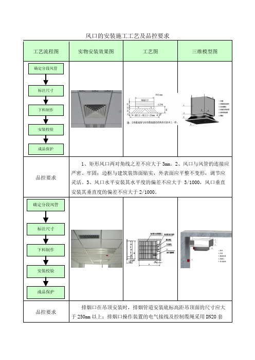 风口的安装施工工艺及品控要求