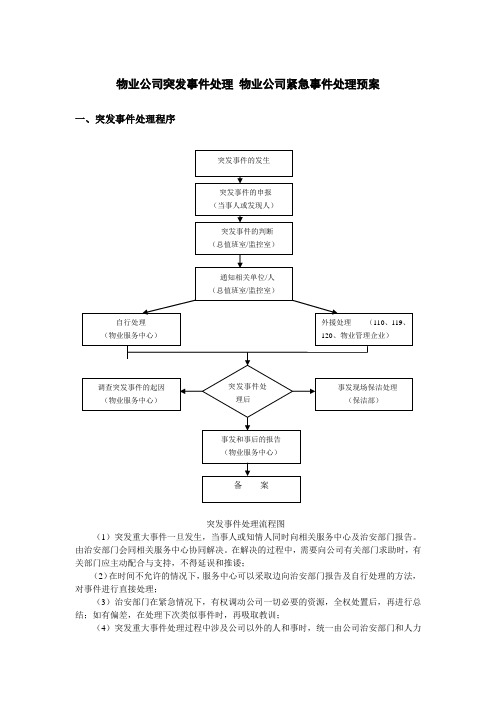 物业公司突发事件处理 物业公司紧急事件处理预案