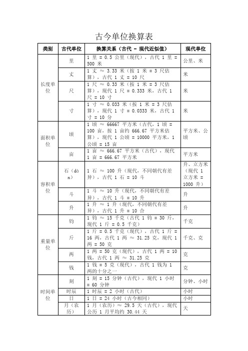 古今单位换算表