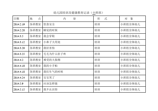 幼儿园培训及健康教育记录健康培训表格