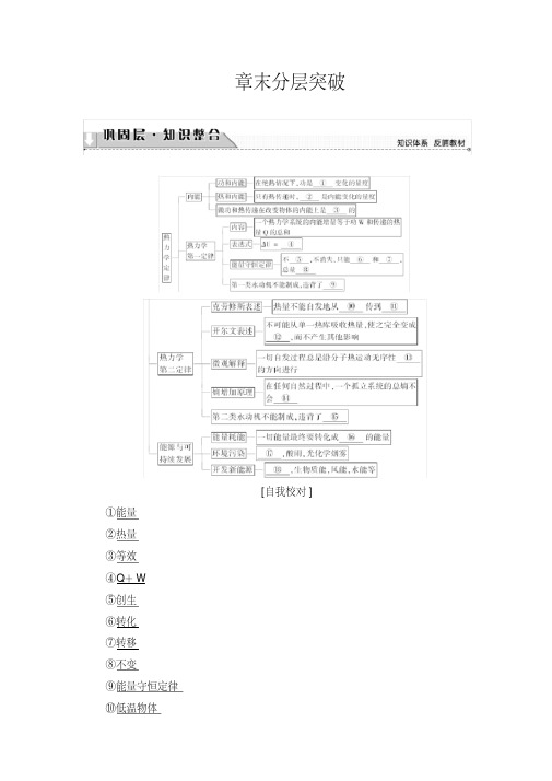 (完整版)人教版高中物理选修3-3第10章-章末分层突破(20200726043346)