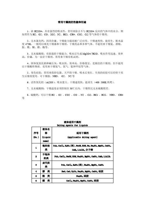 常用干燥剂的性能和用途