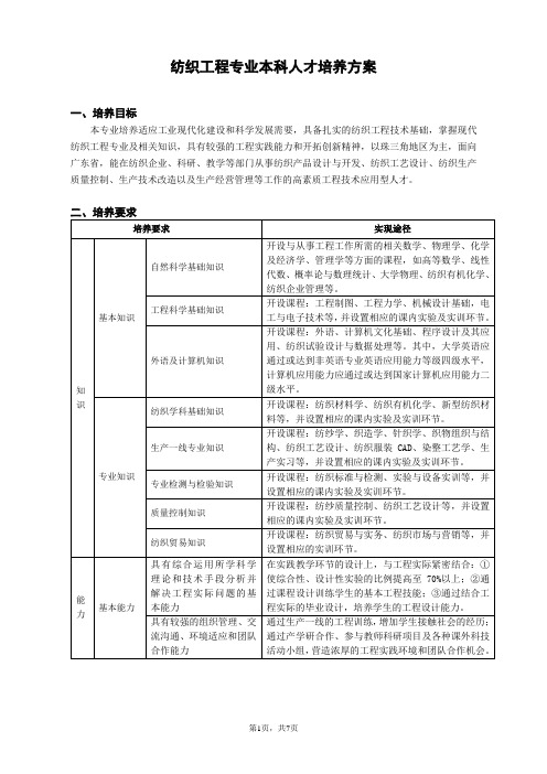 纺织工程专业本科人才培养方案