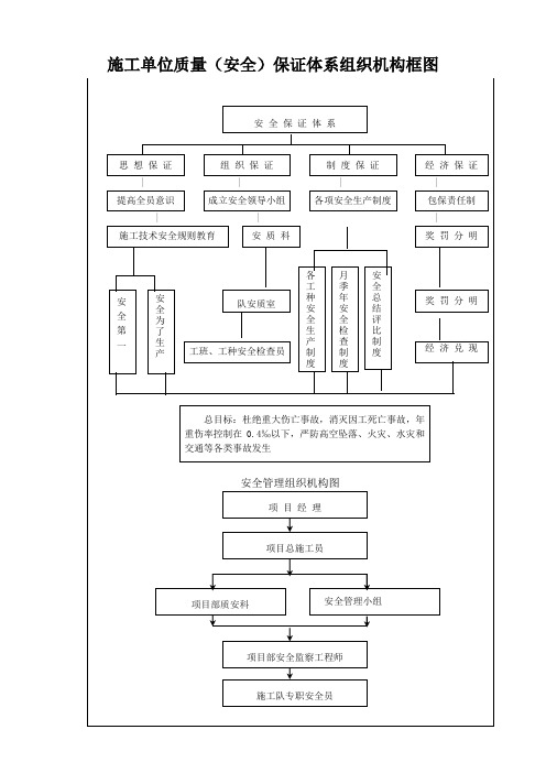 安全保证体系组织机构框图