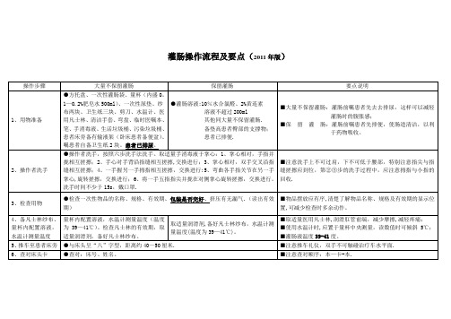 灌肠操作流程【范本模板】