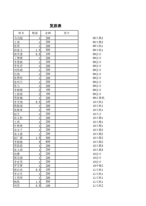 2012年学生招生