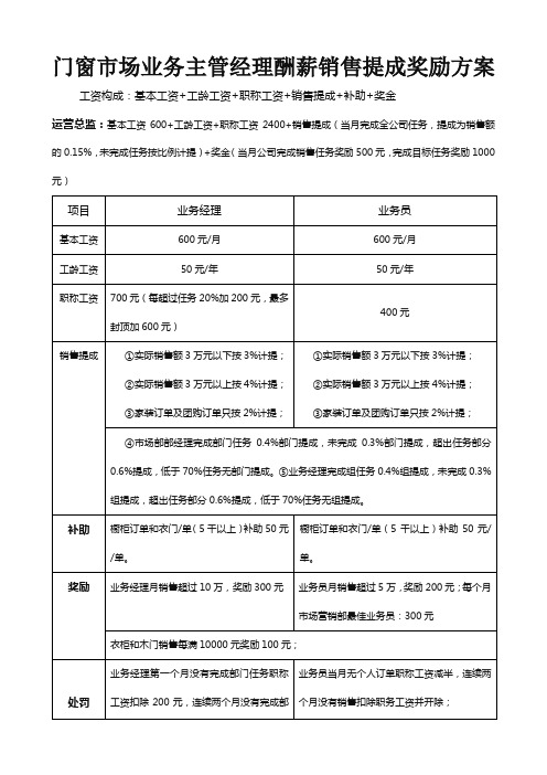 门窗市场业务主管经理酬薪销售提成奖励方案