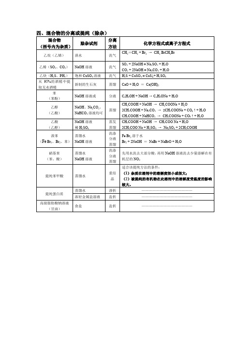 高考化学混合物的分离或提纯(除杂)