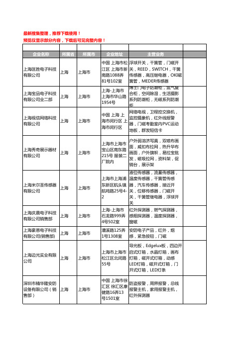 新版上海市门磁工商企业公司商家名录名单联系方式大全59家