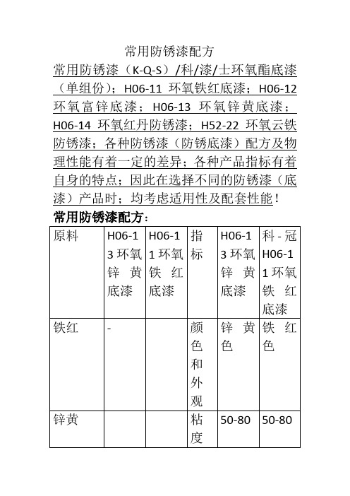 常用防锈漆配方