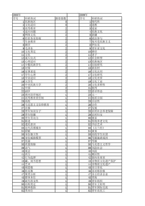 【国家社会科学基金】_青年文化_基金支持热词逐年推荐_【万方软件创新助手】_20140806