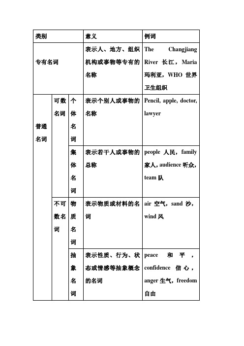 名词表格