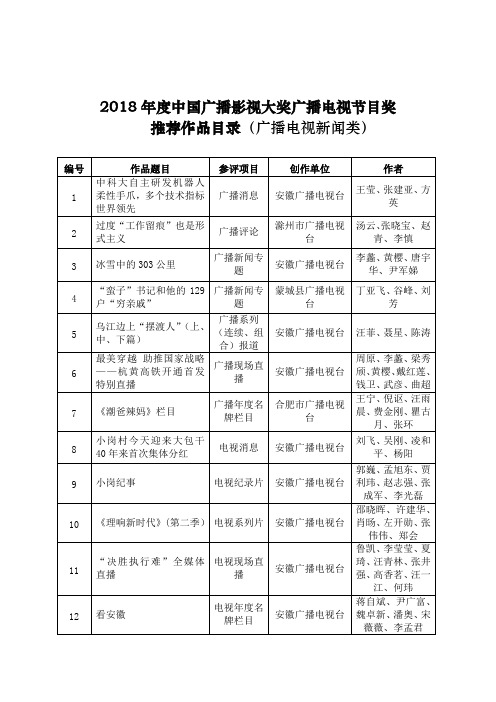 2018年度中国广播影视大奖广播电视节目奖