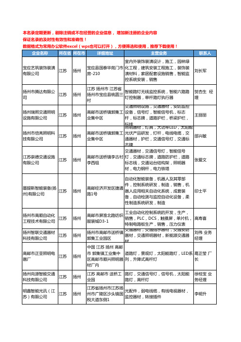 2020新版江苏省扬州智能监控工商企业公司名录名单黄页大全36家